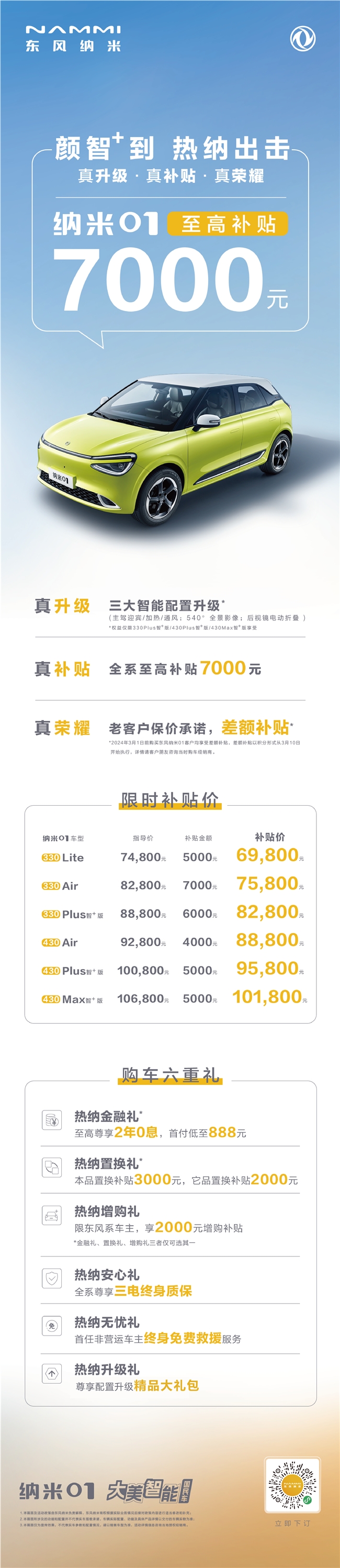 热纳出击，诚意十足！东风纳米01至高补贴7000元